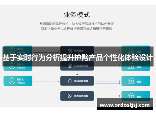 基于实时行为分析提升护臂产品个性化体验设计