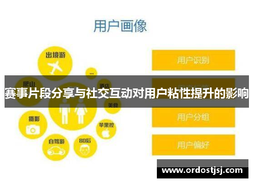 赛事片段分享与社交互动对用户粘性提升的影响