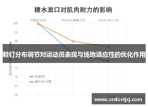 鞋钉分布调节对运动员表现与场地适应性的优化作用