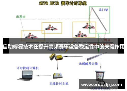自动修复技术在提升高频赛事设备稳定性中的关键作用